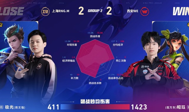 Baccarat Gaming-昭珏孙尚香MVP助WE扳平比分|WE战队|王者荣耀|RNGM|电竞赛事讨论_新浪体育_新浪新闻