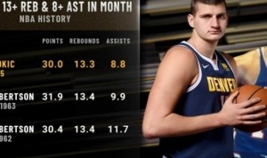 百家乐官网-约基奇3月份场均至少30分13板8助 继1963年大O后史上第2人！