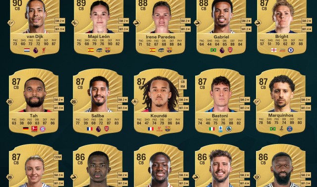 官方网站-FC26中卫前15：范戴克第一，加布里埃尔、塔、萨利巴在列