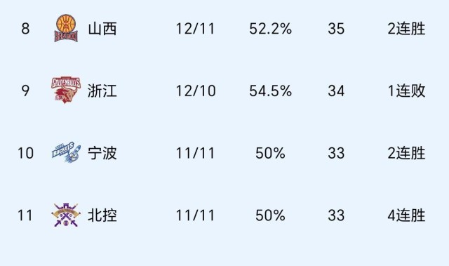 百家乐官网-郭士强惹争议！中国男篮官宣21人名单 周琦落选 本土得分王也被弃