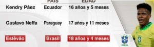官方网站-18岁4个月！埃斯特旺是南美世预赛历史第三年轻进球者